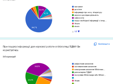 Анкетування студентів